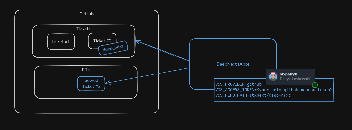 DeepNext Workflow