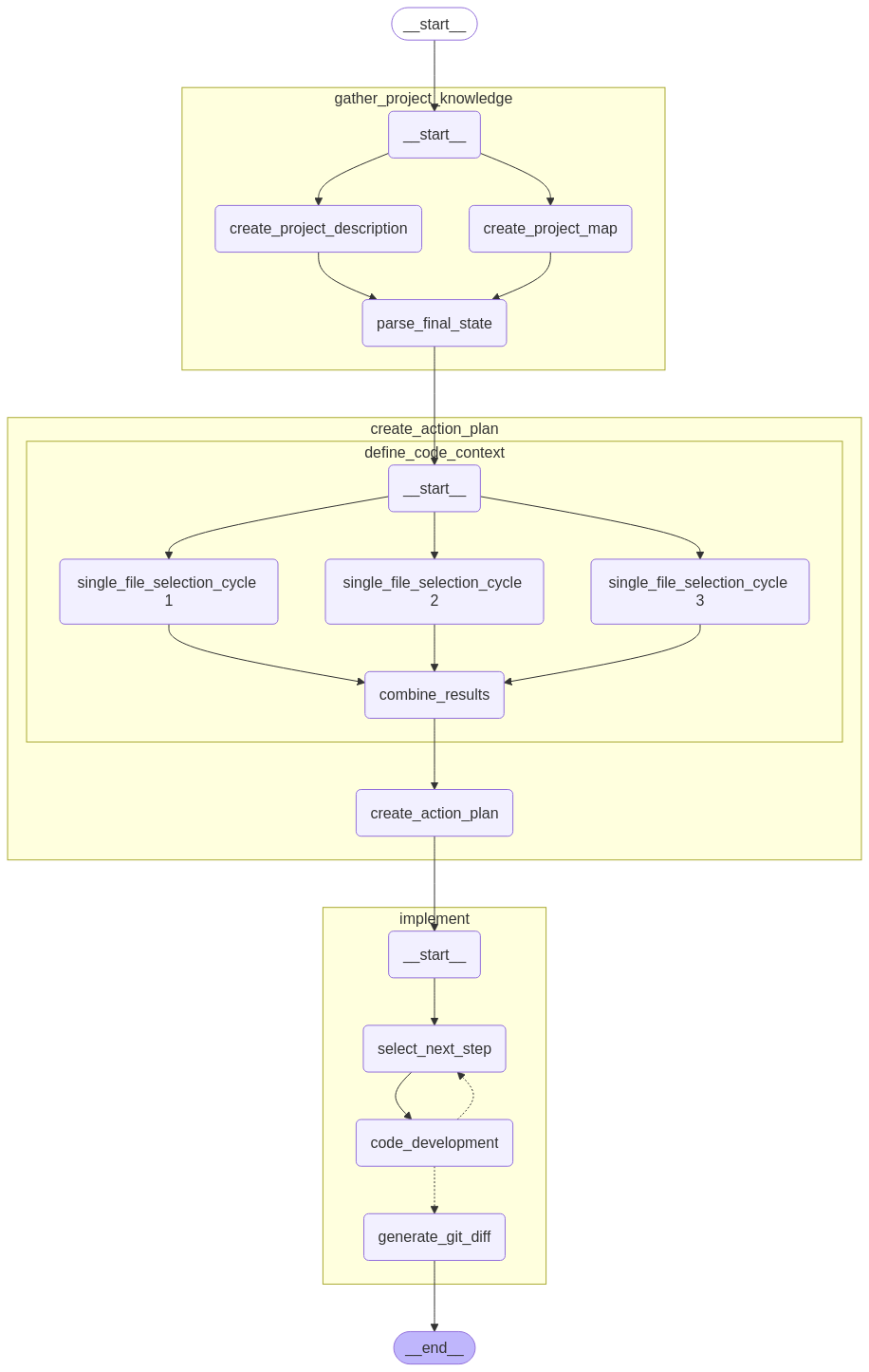 DeepNext Workflow